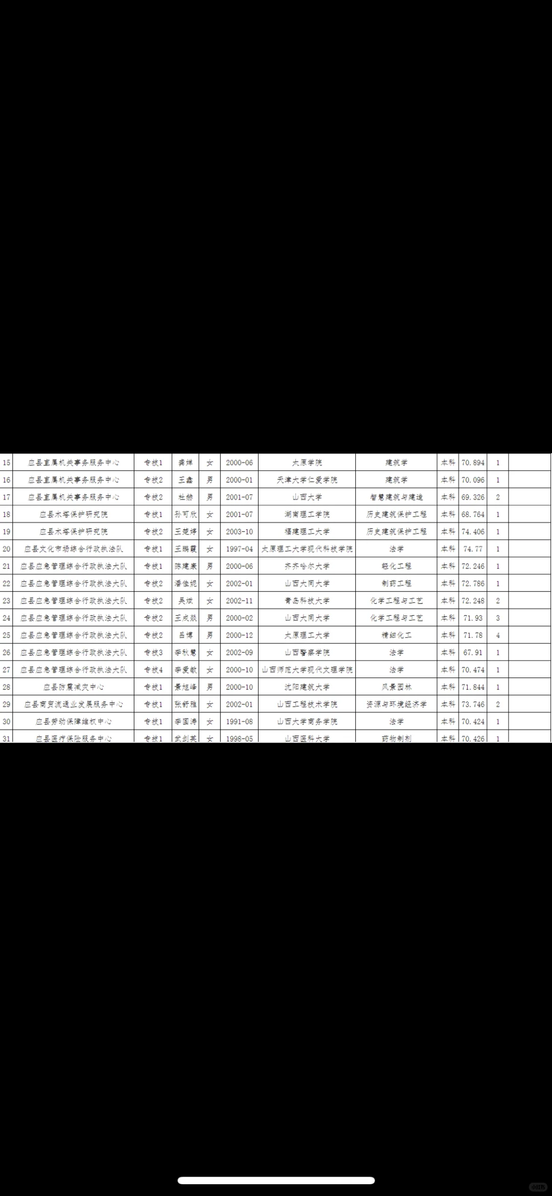 应县事业单位公开招聘拟聘用人员公示