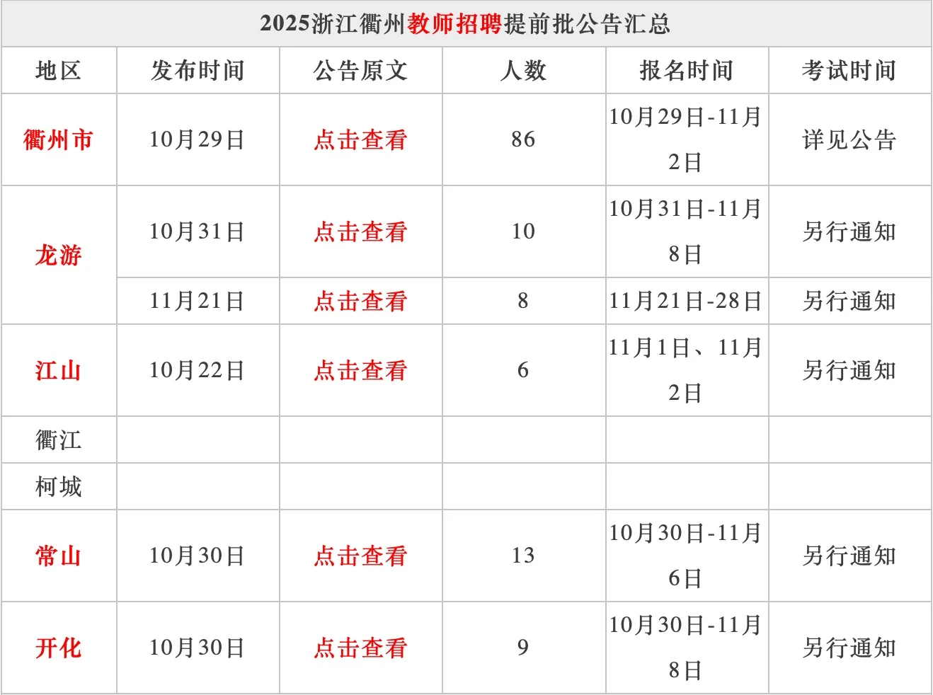 浙江教师招聘提前批各地区公告发布时间汇总