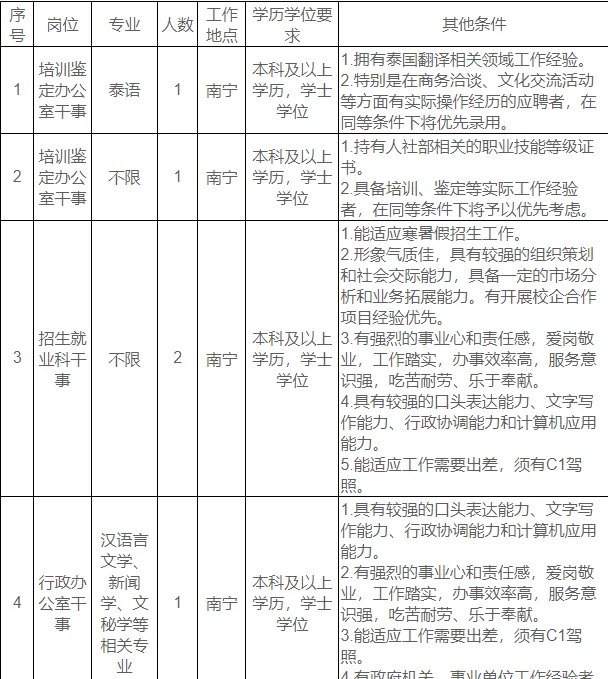 广西工贸职业技术学院招聘编外17人