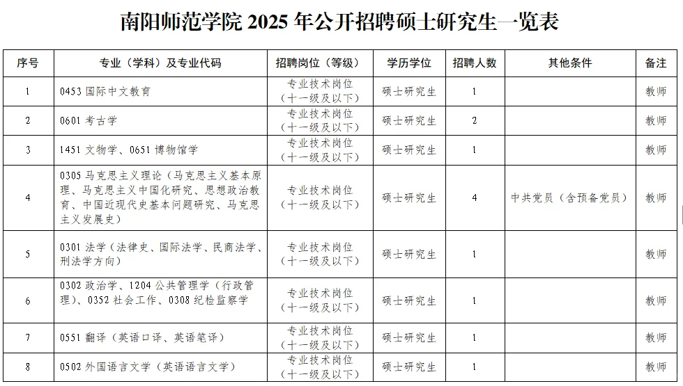 7.3河南事业单位招聘公告汇总
