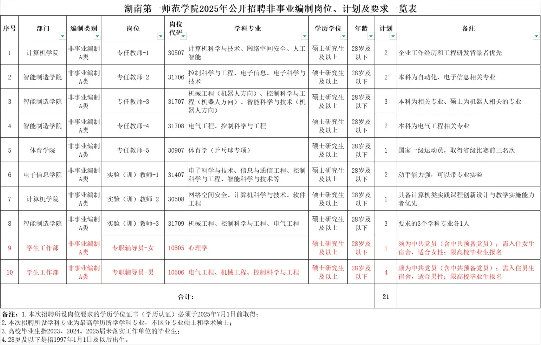 高校招聘信息分享6.20