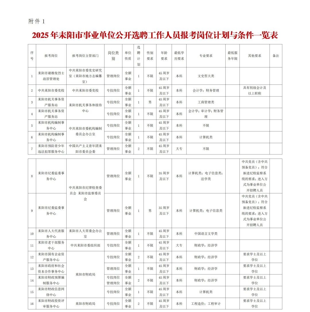 ?2025年耒阳市事业单位公开选聘93人