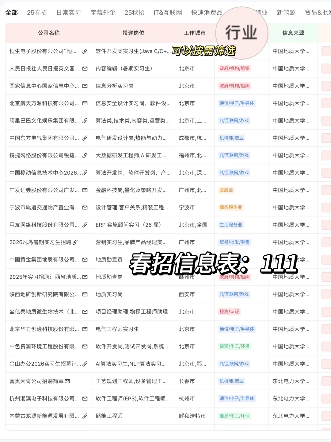 26届提前批形势真好啊