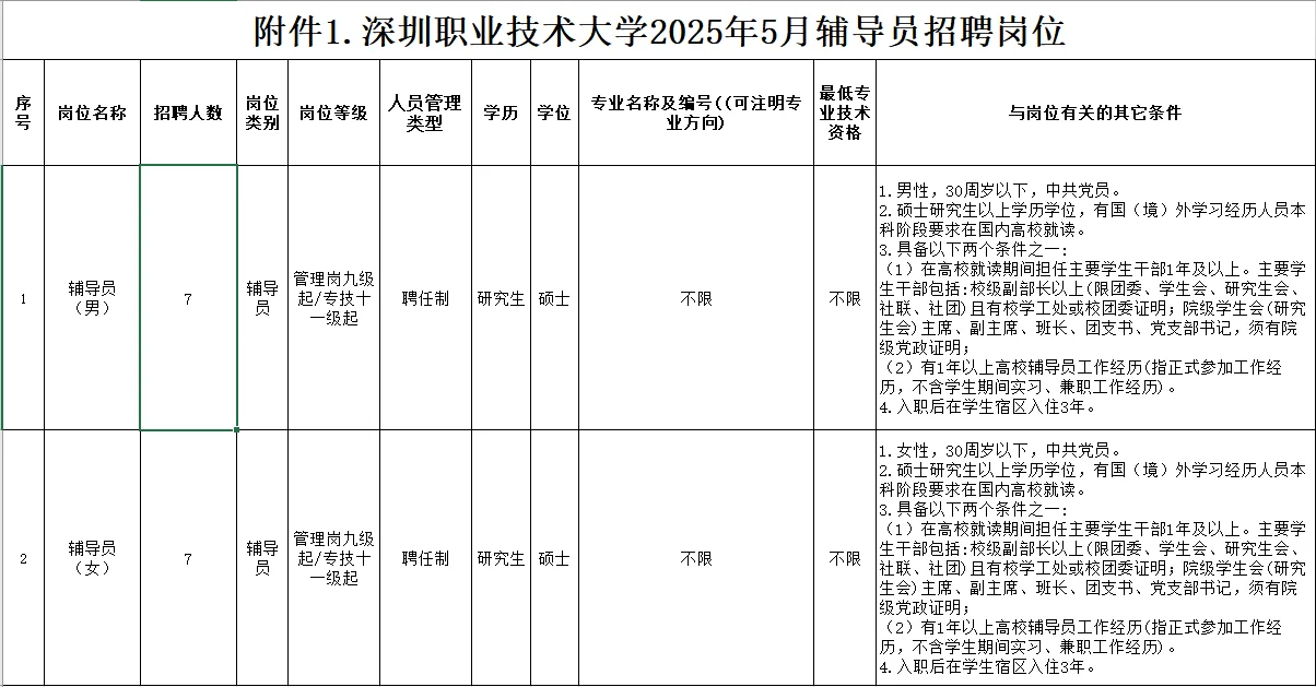 广东省近期高校招聘汇总(硕士篇),辅导员