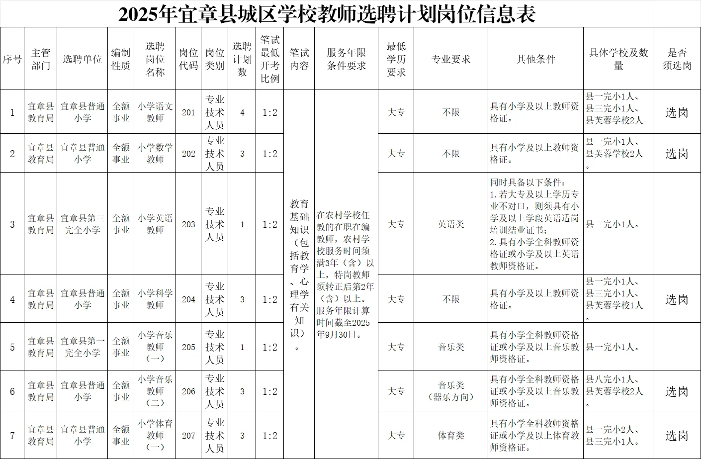 有编!2025年郴州宜章县选聘教师181名
