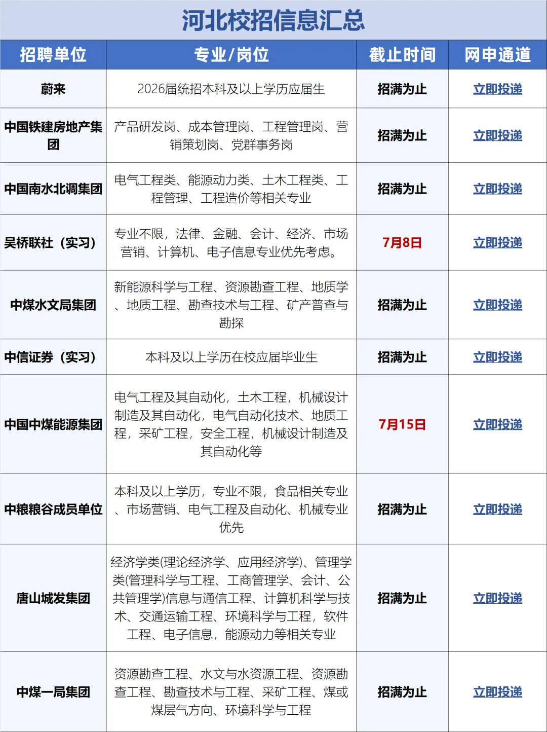 原来7月才是河北错峰进校招的好机会！