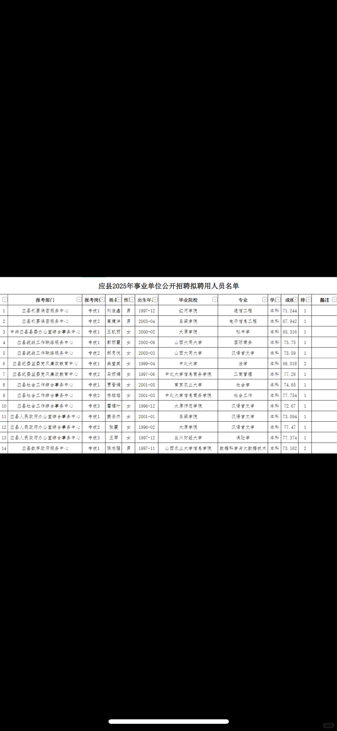 应县事业单位公开招聘拟聘用人员公示