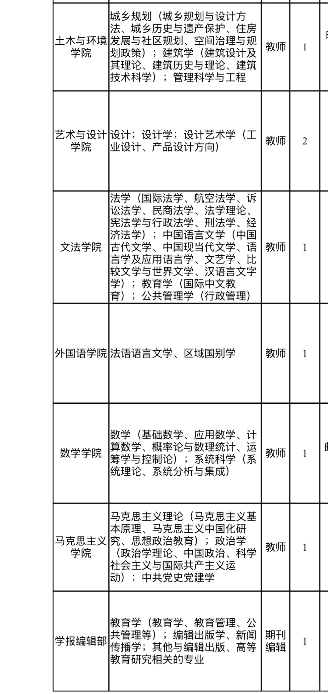 有编!无笔试!郑州航空工业管理学院引进人才
