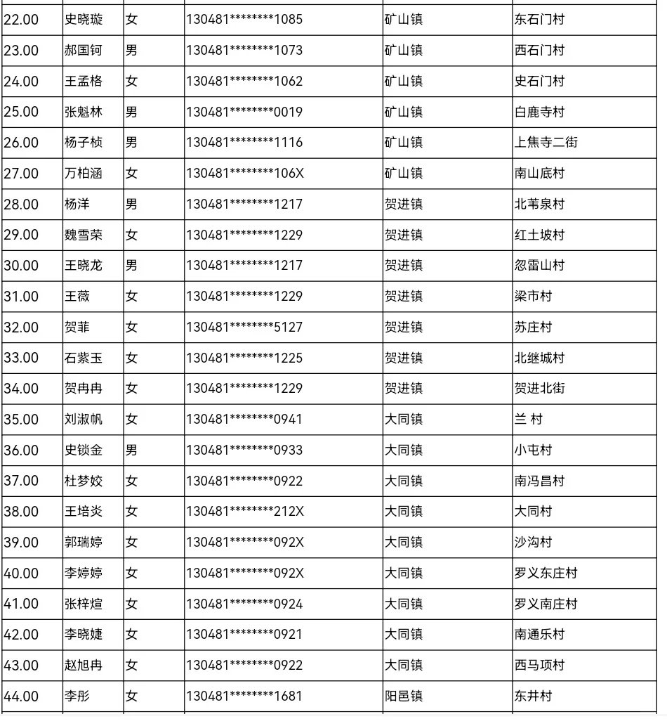 2025年武安市公开选聘村（务）工作者拟聘用