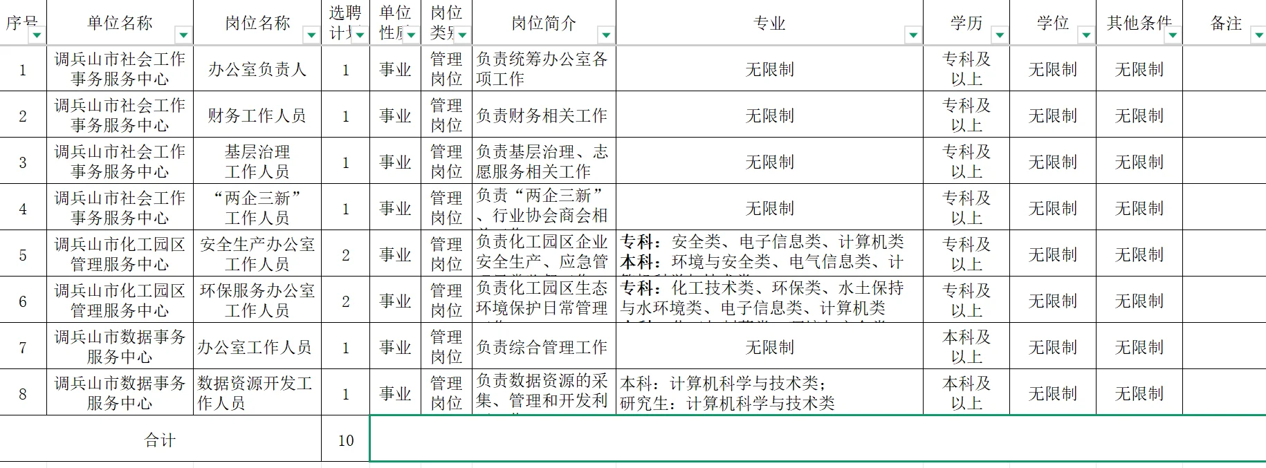 2025年调兵山市事业单位选聘工作人员10人