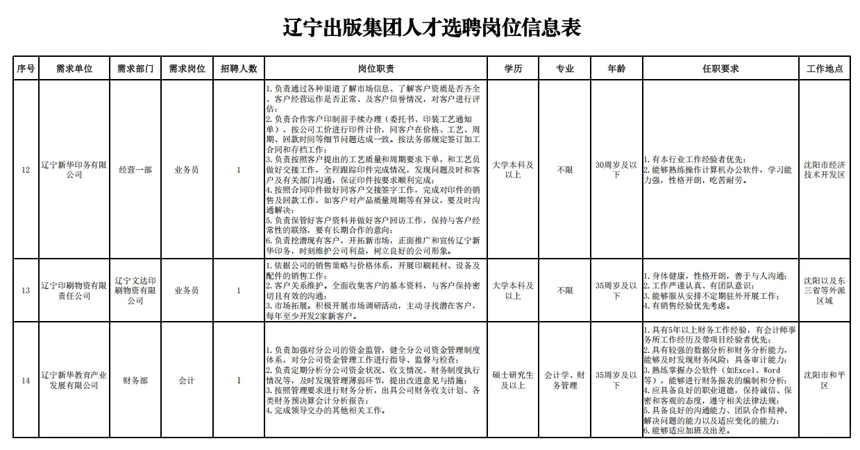 【国企】辽宁出版集团招聘18人公告