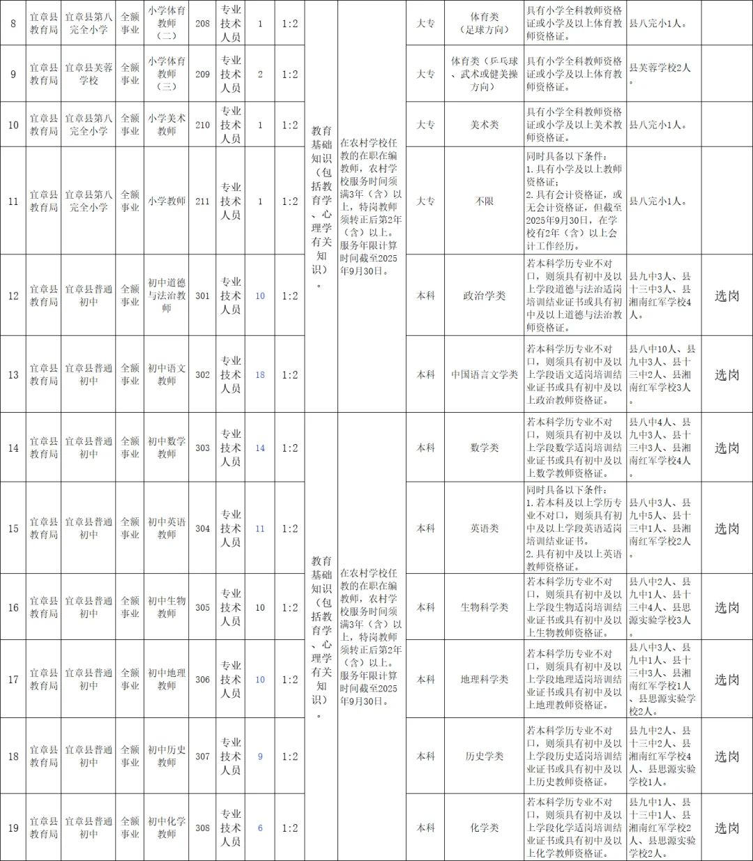 有编!2025年郴州宜章县选聘教师181名