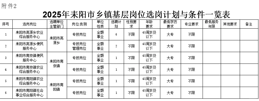 耒阳市事业单位选聘工作人员93人!乡镇31人