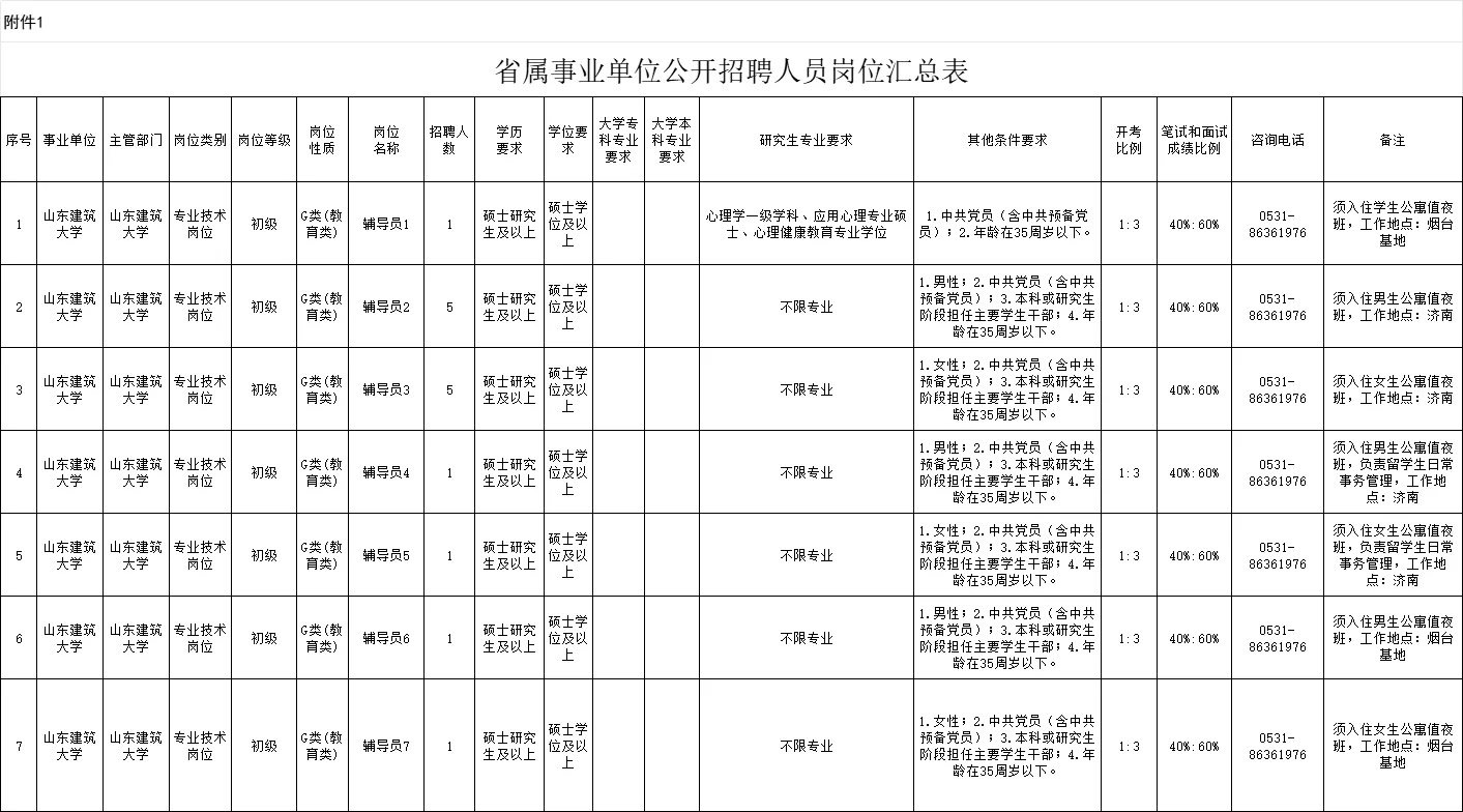 山东建筑大学社会公开招聘辅导员15名