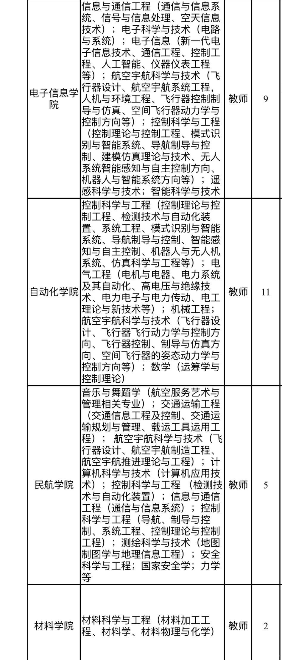 有编!无笔试!郑州航空工业管理学院引进人才
