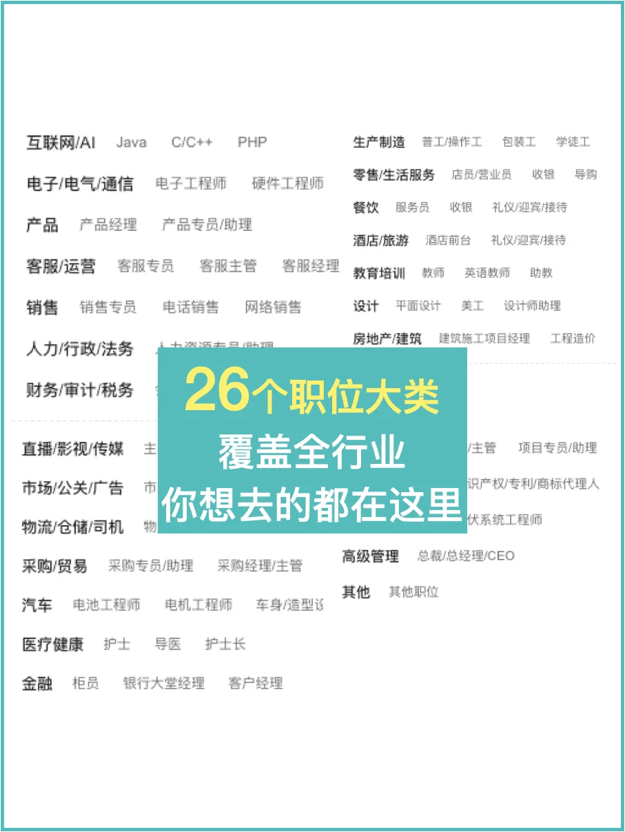 在 BOSS 直聘上,能找到什么工作??