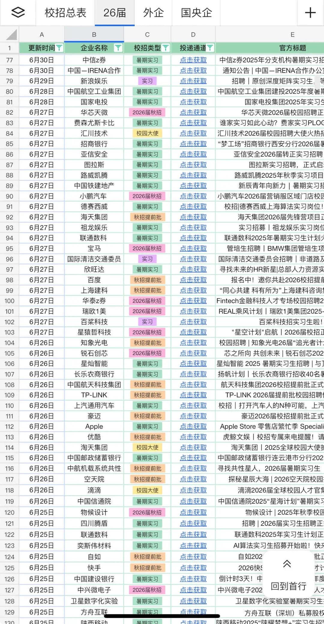 7月初,建议26届大胆冲外企秋招??