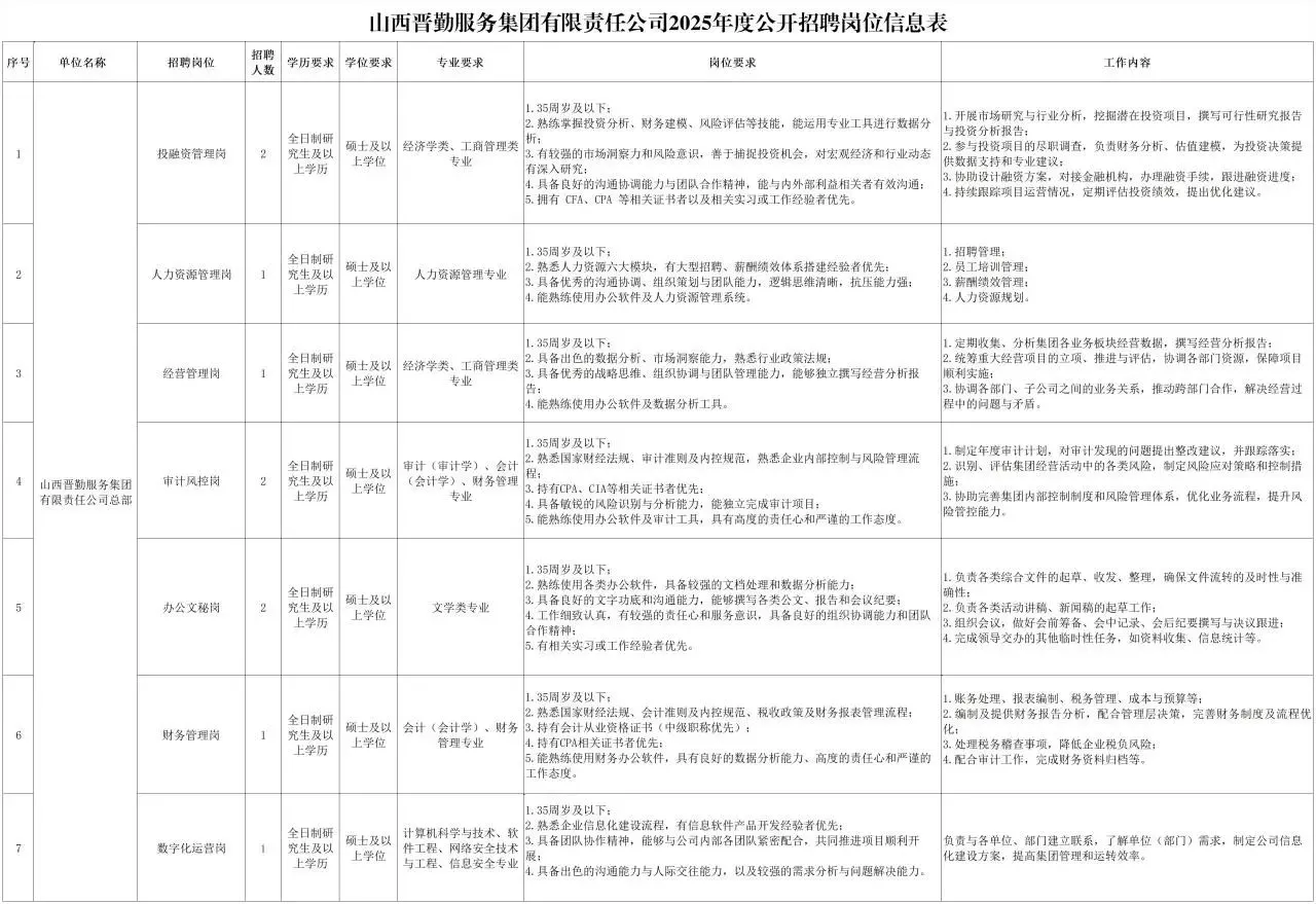 招聘10人!省直单位下属集团招聘来了!