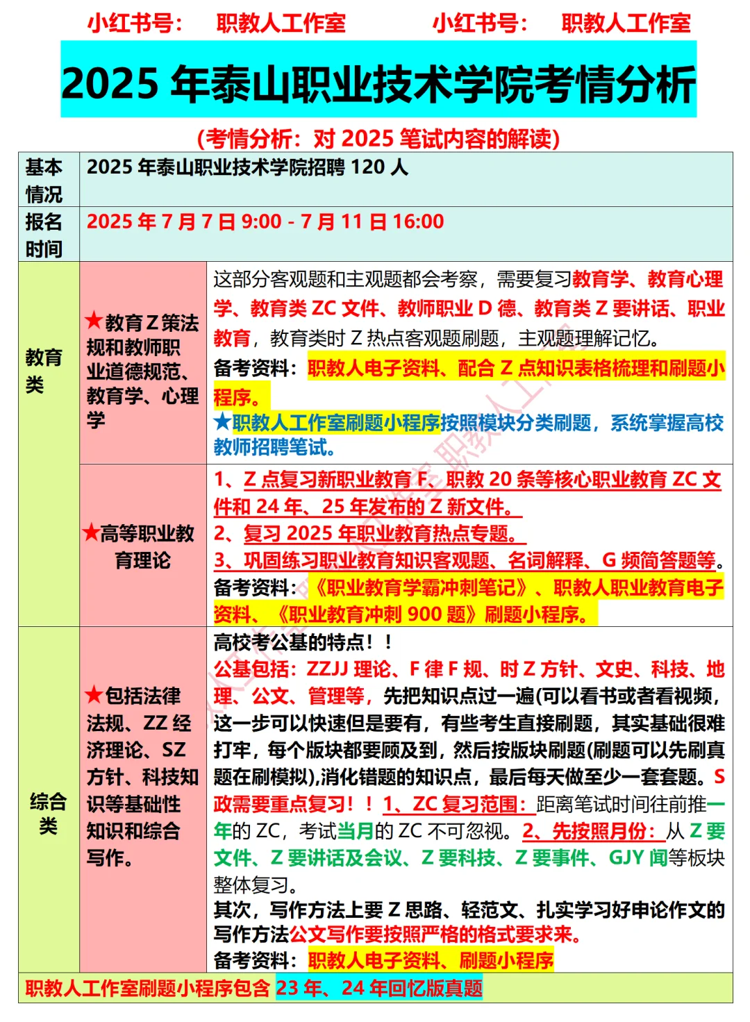 2025年泰山职业技术学院招聘考情分析
