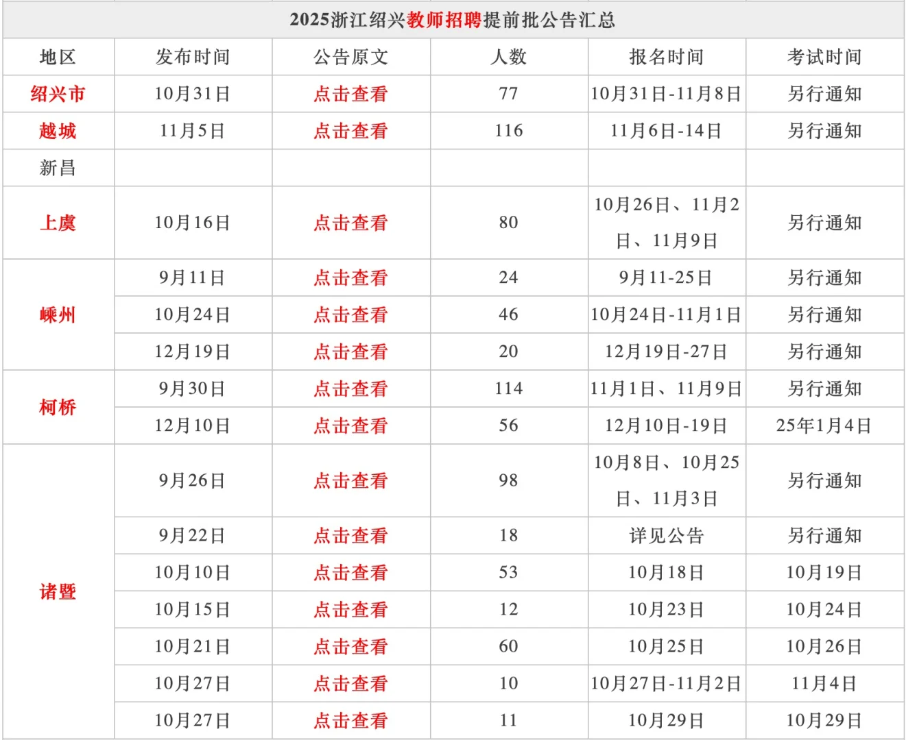 浙江教师招聘提前批各地区公告发布时间汇总