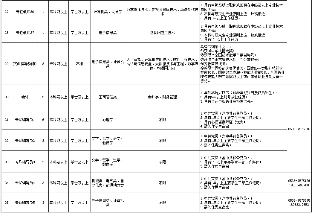 山东又一高校招聘，仅面试，机会难得！