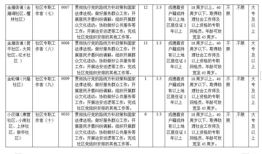 广汉市2025年公开招聘社区专职工作者公告