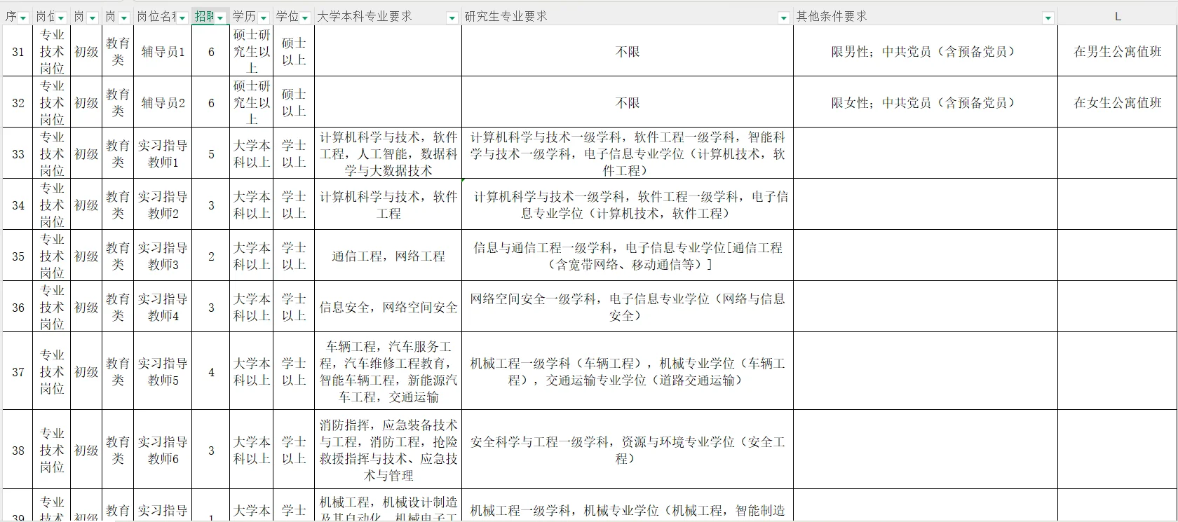 泰安职业学院公开招聘