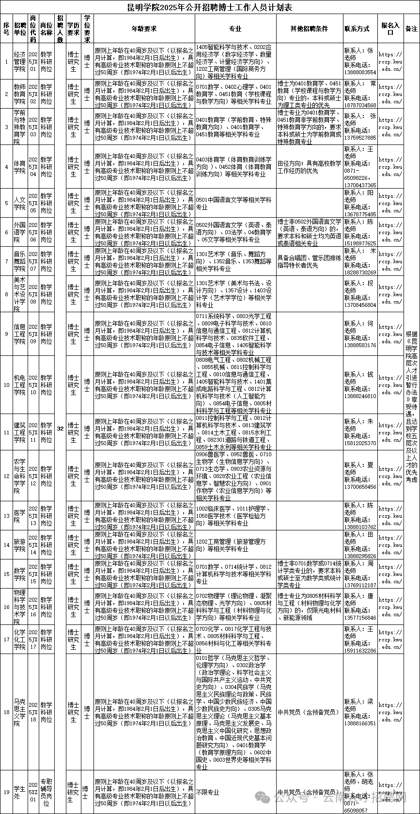 2025昆明学院招32人 事业编