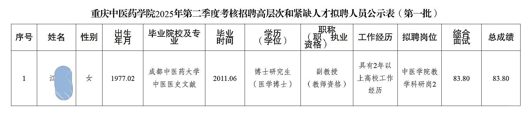 重庆中医药学院考核招聘人员公示（第一批）