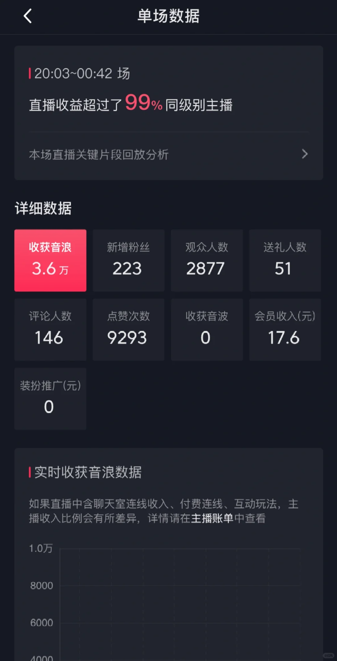 直播第一天～