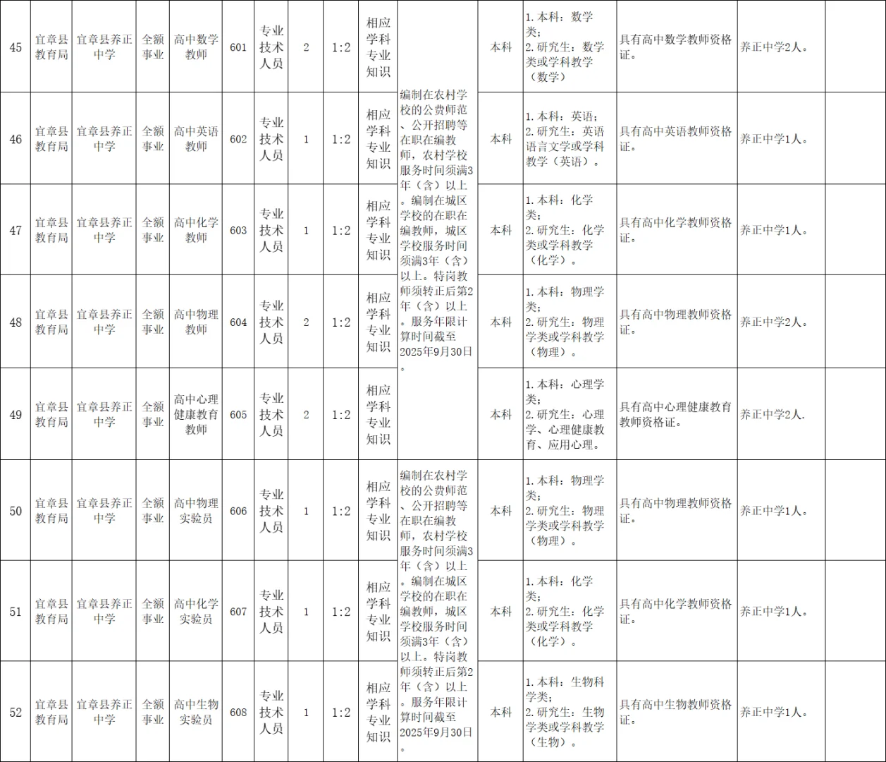 有编!2025年郴州宜章县选聘教师181名