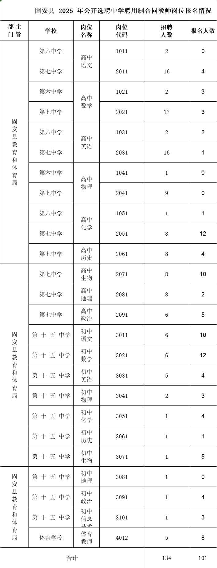 固安选聘最新报录比