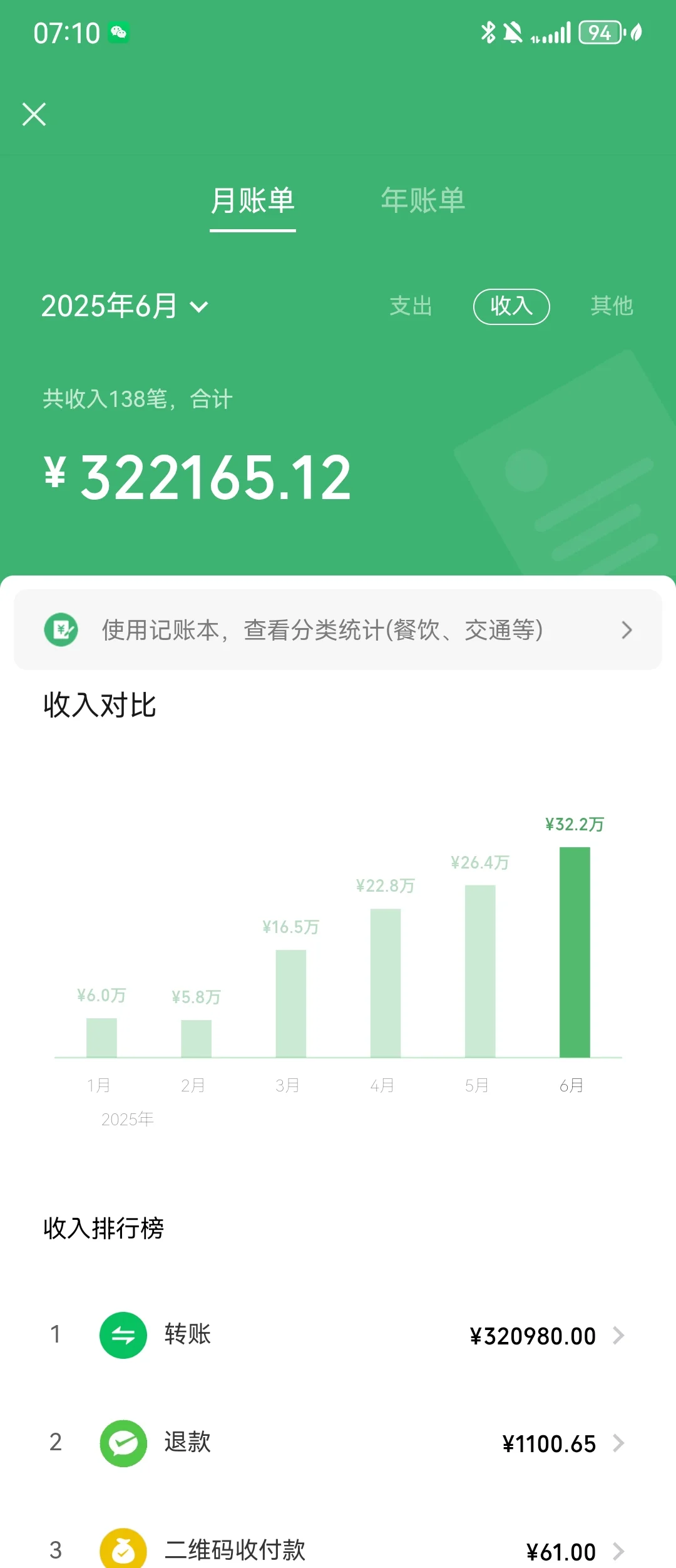 普通人的月收入报告?