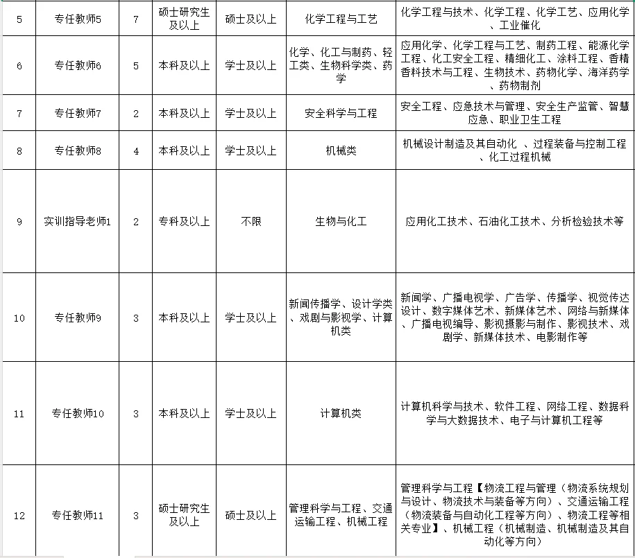 速度！山东某职业学校招聘 100 人！