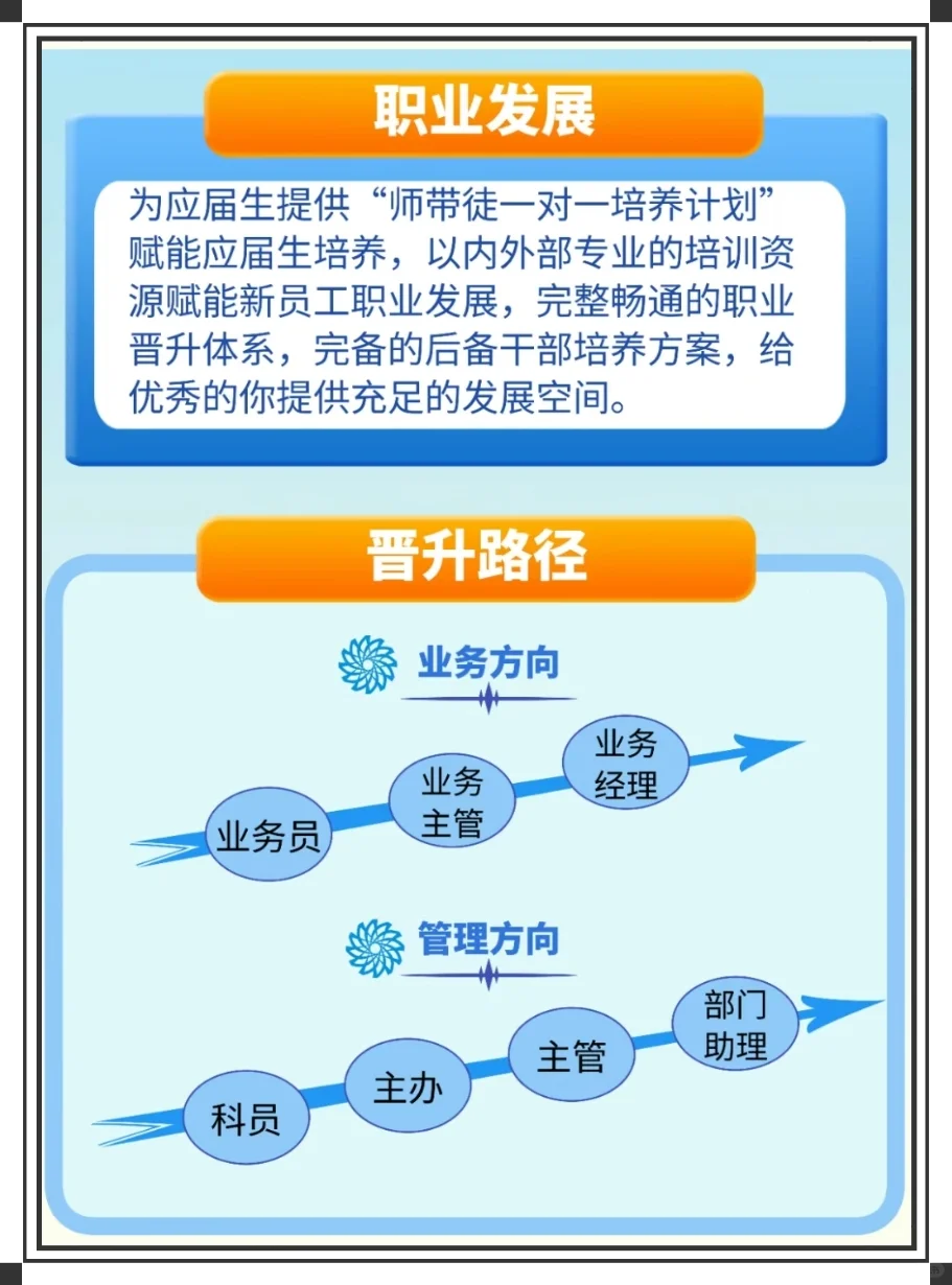 河北物流集团招聘！六险二金！?