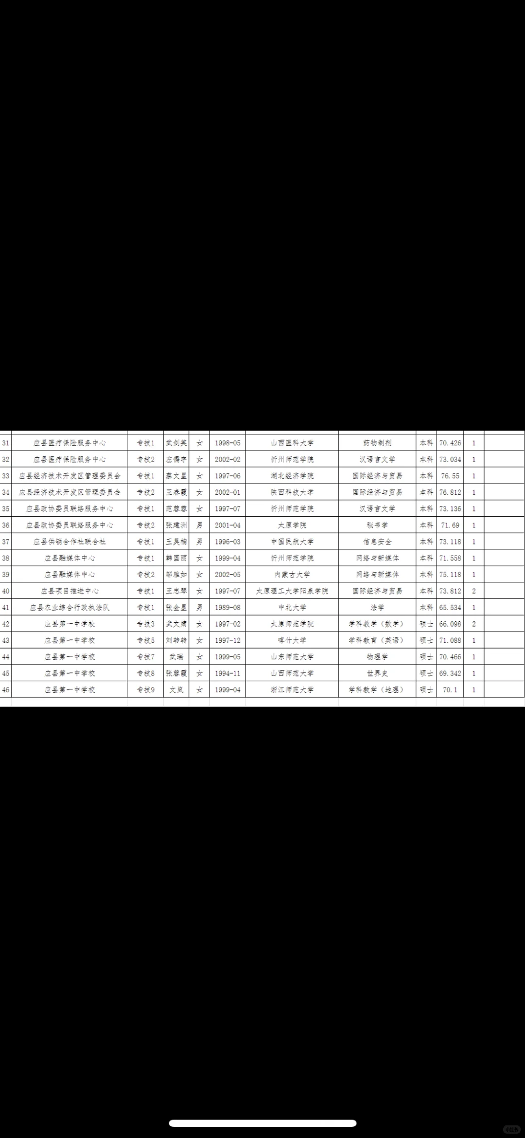 应县事业单位公开招聘拟聘用人员公示