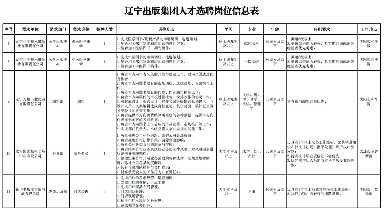 【国企】辽宁出版集团招聘18人公告