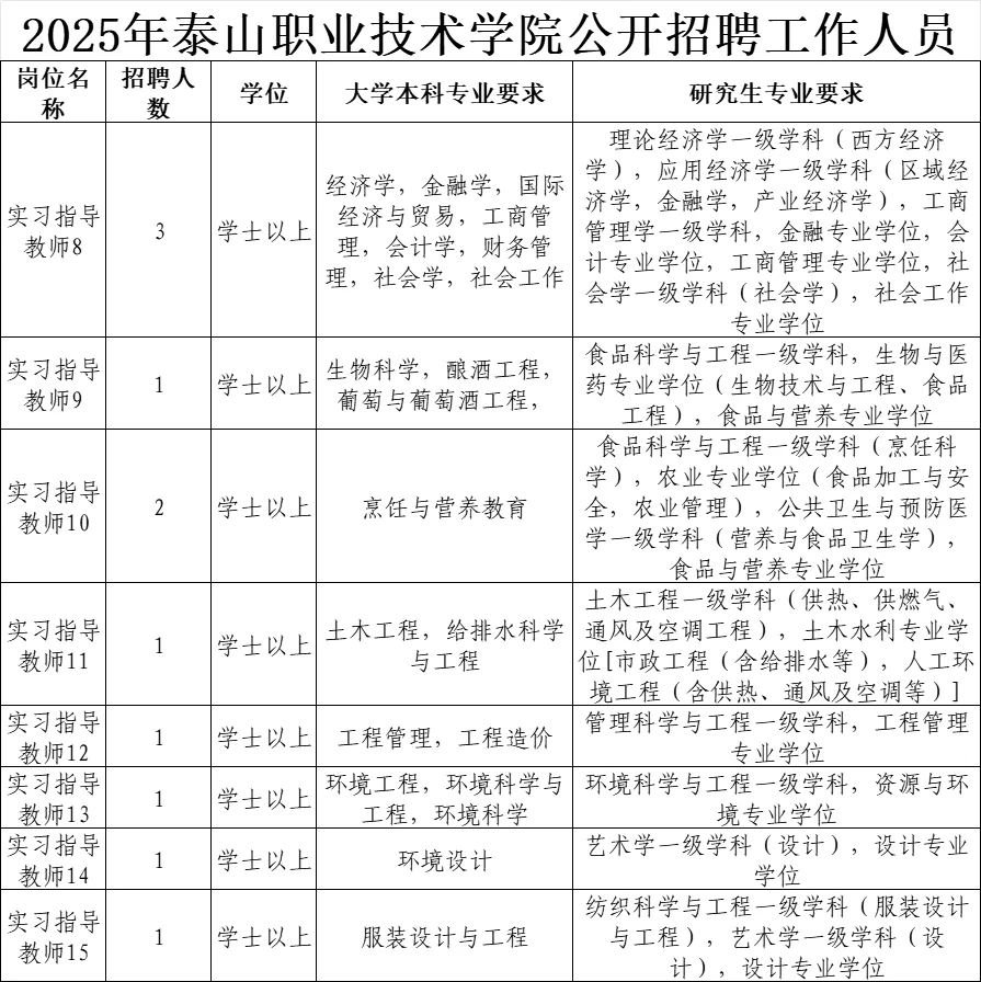 2025年泰山职业技术学院公开招聘57岗120人