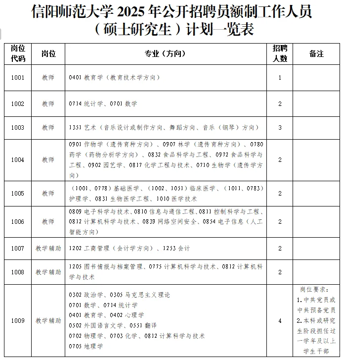 7.3河南事业单位招聘公告汇总