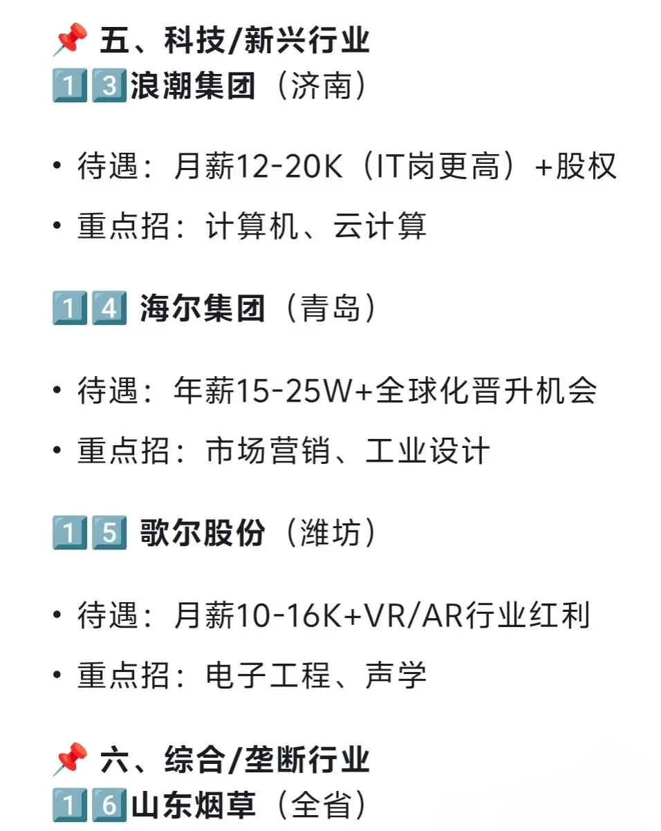 山东地区的央国企