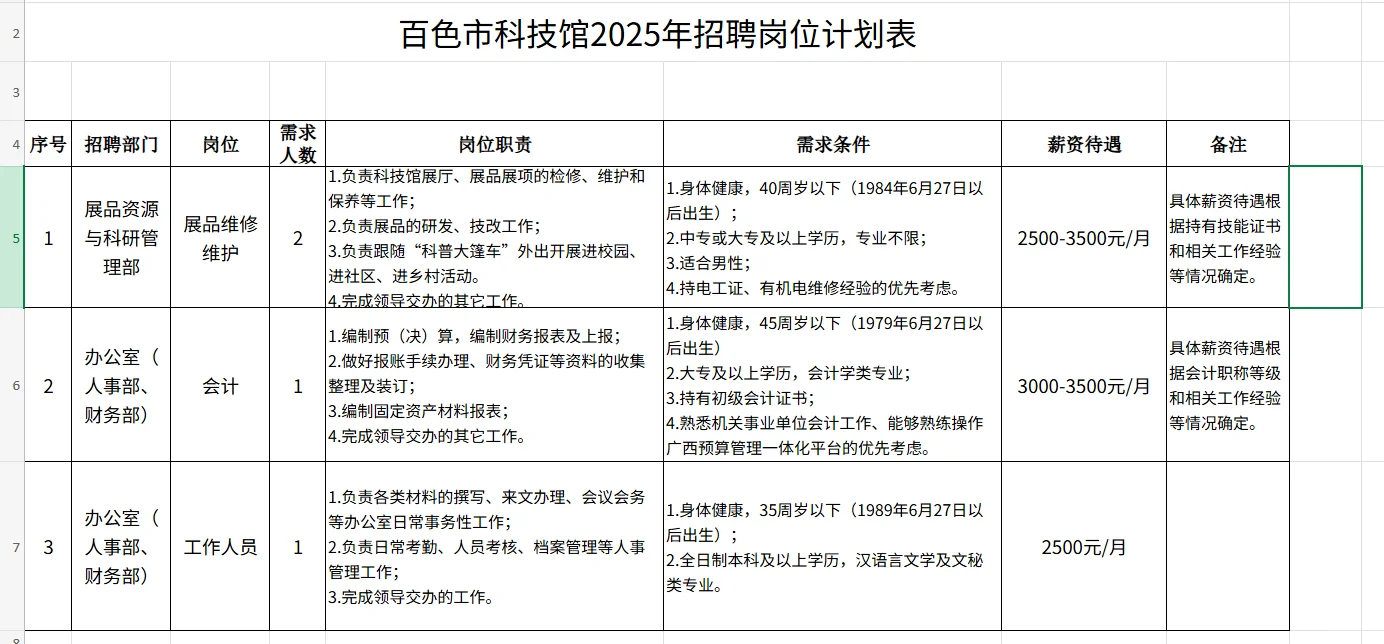 百色科技馆招人了
