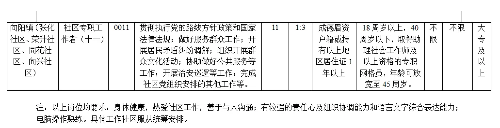 广汉市2025年公开招聘社区专职工作者公告