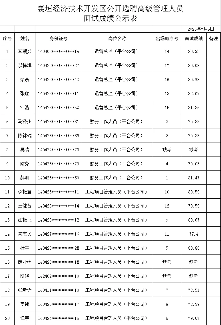 襄垣经济技术开发区公开选聘高级管理人员面