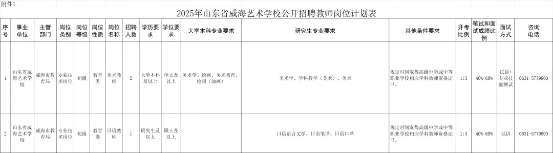 高校招聘信息分享6.20