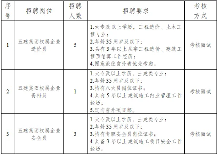 招聘项目制36人!福建省五建建设集团