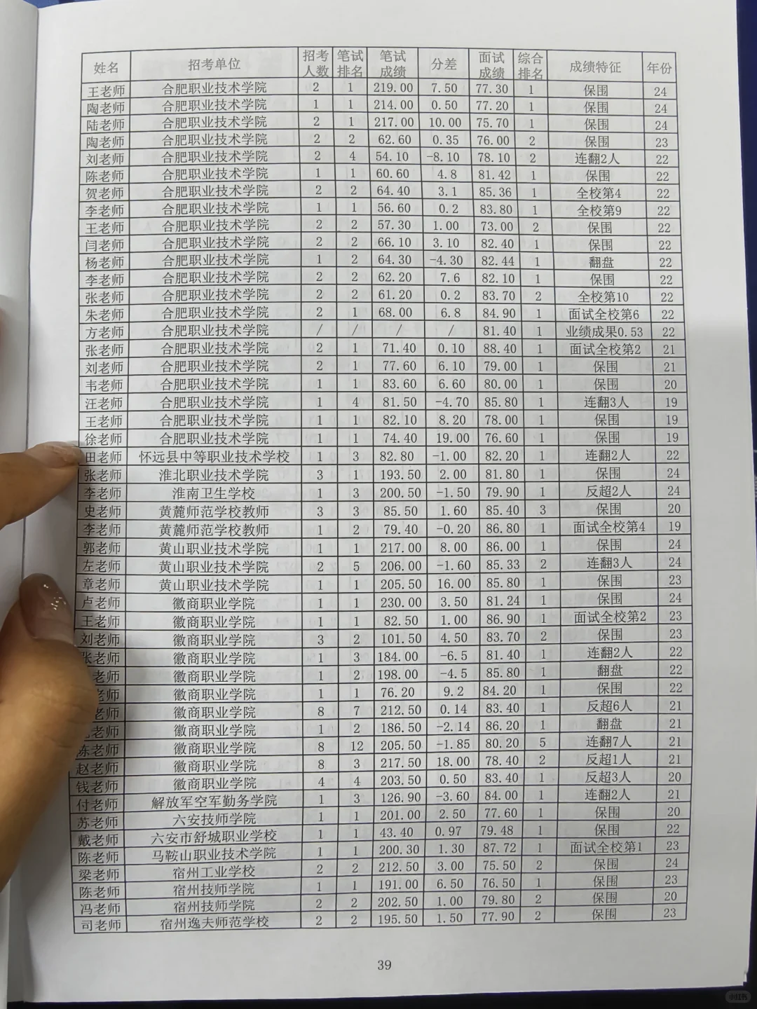合肥职业技术学院招考70名教师编