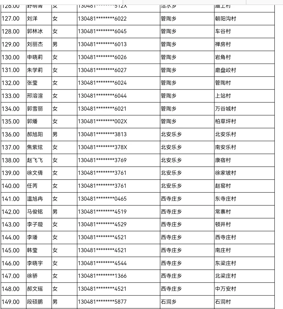 2025年武安市公开选聘村（务）工作者拟聘用