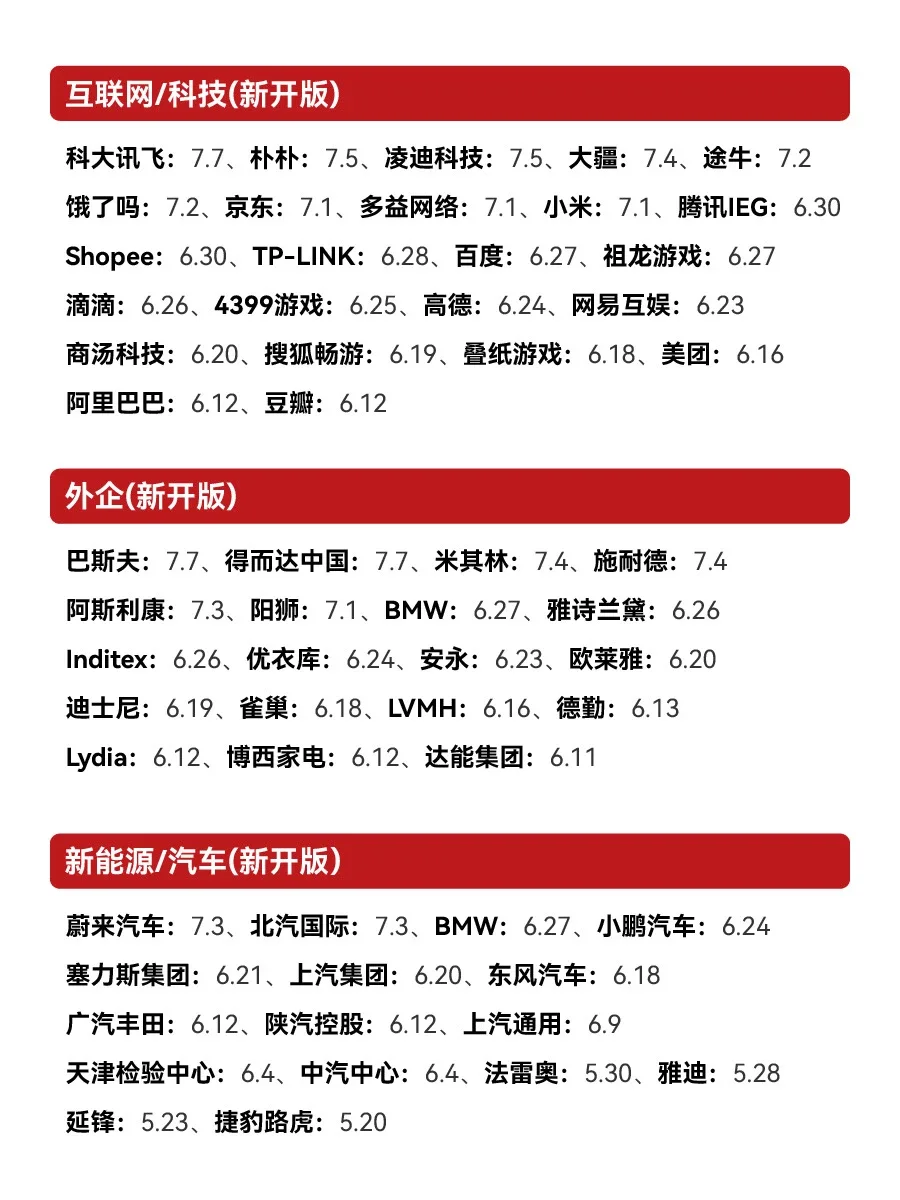 假如你从7.9开始投秋招?