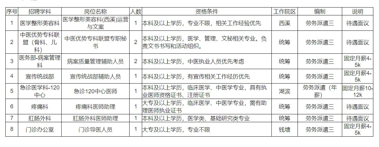 浙江中医院劳务派遣‼️最高1.2w 其他5k左右