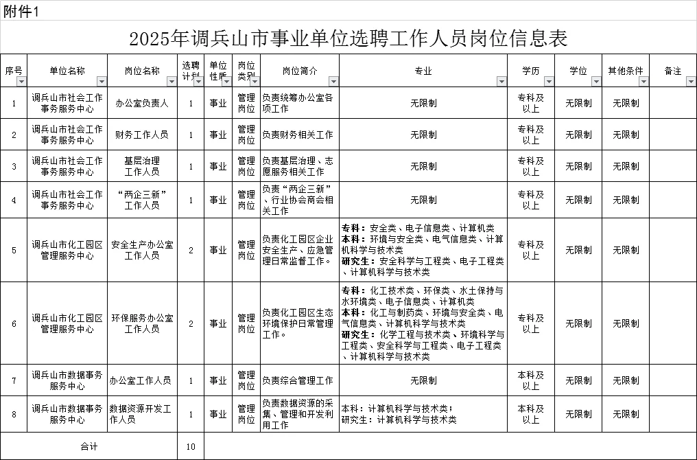 调兵山事业单位选聘